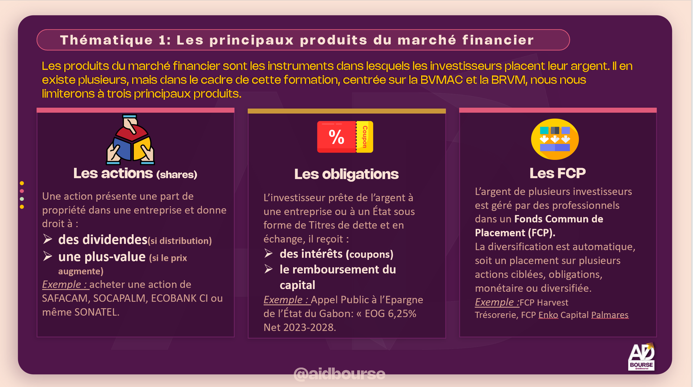 Module 2 – Le Fonctionnement & les Produits du Marche Financier